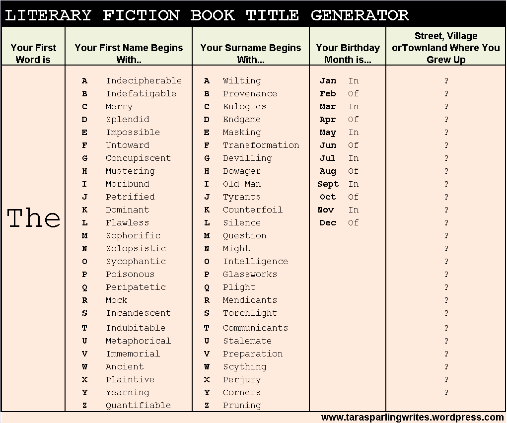 Thesis title generator