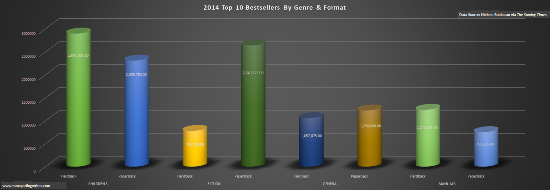 2014 Bestseller Book Data To Sink Your Teeth Into